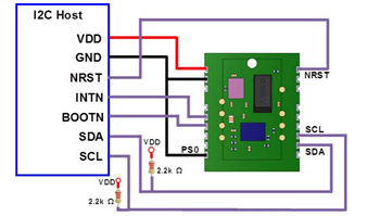 CEVA FSM30x 9-Axis IMU/AHRS Modules